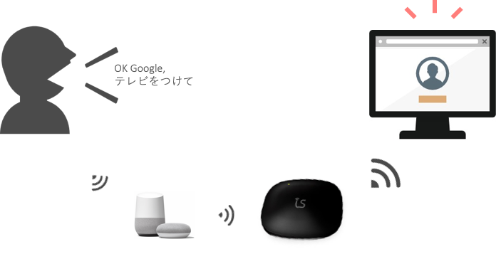 ls mini セットアップ google home mini