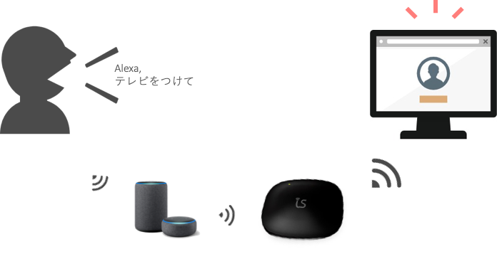 Amazon Alexa】連携設定方法 – LiveSmartヘルプ＆サポート